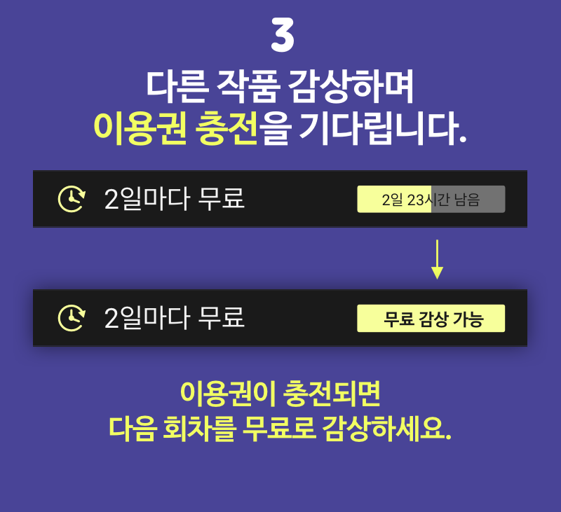 3.다른 작품 감상하며 이용권 충전을 기다립니다.